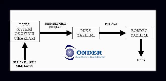 PDKS Nedir?